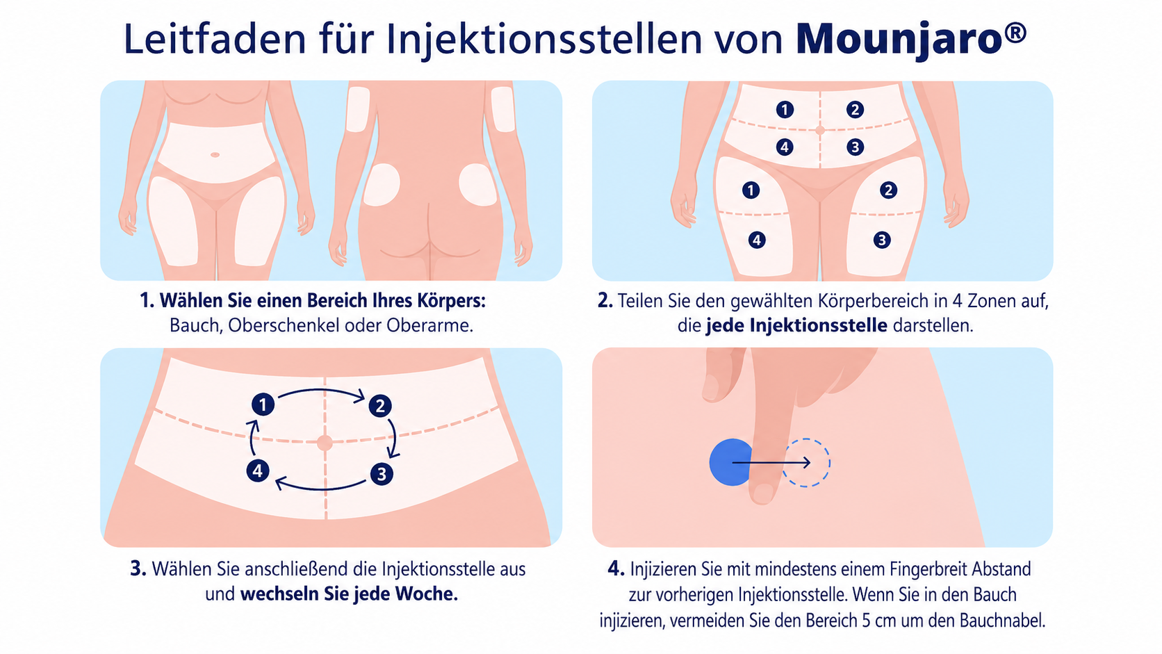 Klinischer Ratgeber: Mounjaro kaufen ohne Rezept für Diabetes und gesundes Abnehmen