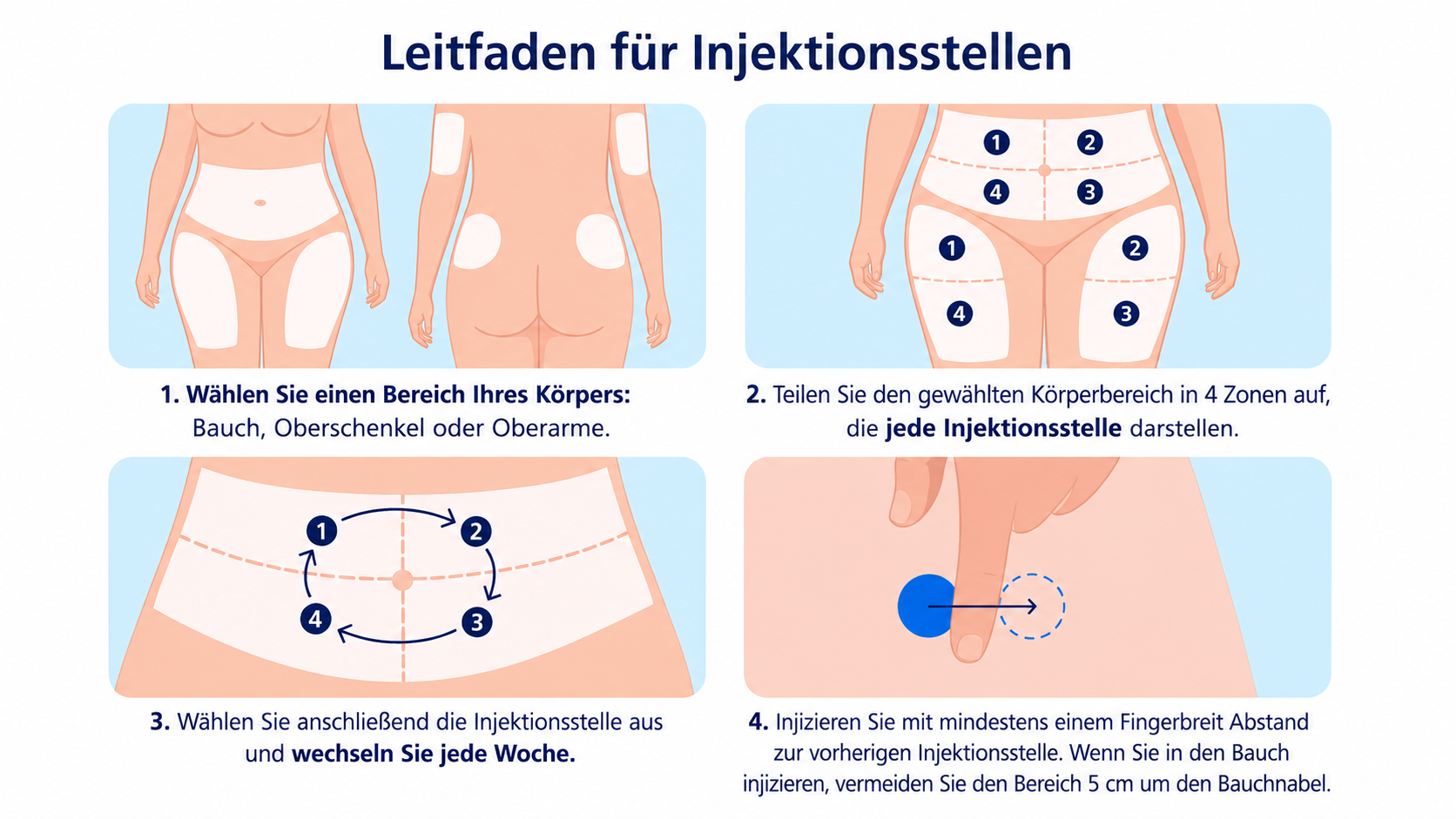 Klinischer Ratgeber: Ozempic kaufen ohne Rezept für stabile Blutzuckerwerte